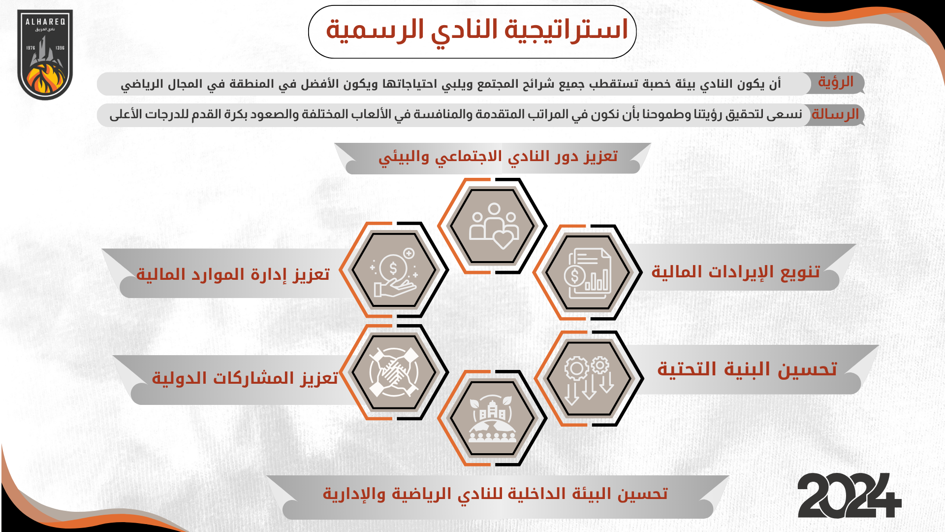 استراتيجية نادي الحريق الرسمية للموسم 2024-2025 م 